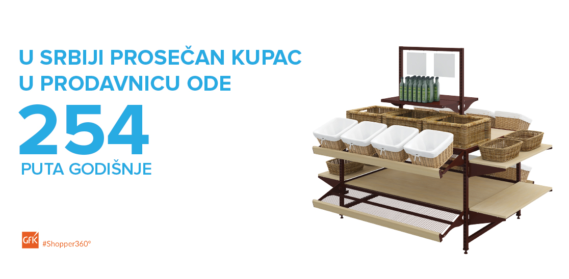 DECREASE IN SHOPPING TRIPS: WHAT'S NEXT?