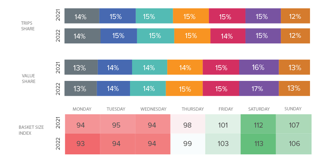 THE THINGS YOU DIDN’T KNOW ABOUT MONDAY